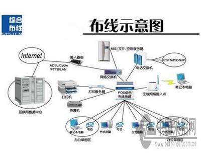 通信工程光纖設(shè)計(jì) 中國(guó)采招網(wǎng)助力高效建設(shè)